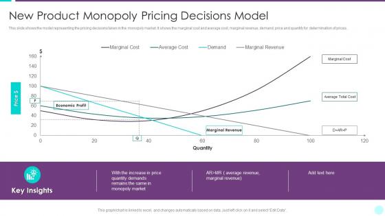New Product Monopoly Pricing Decisions Model