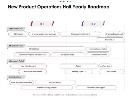 New product operations half yearly roadmap