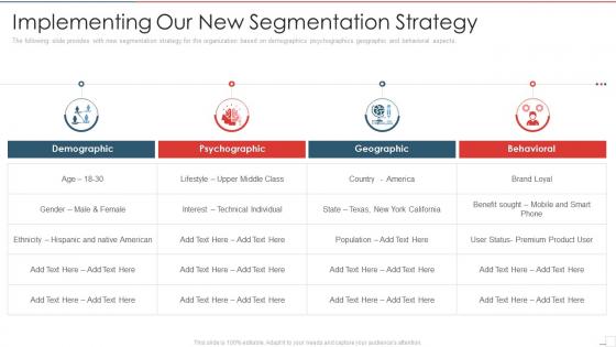 New product performance evaluation implementing our new segmentation strategy