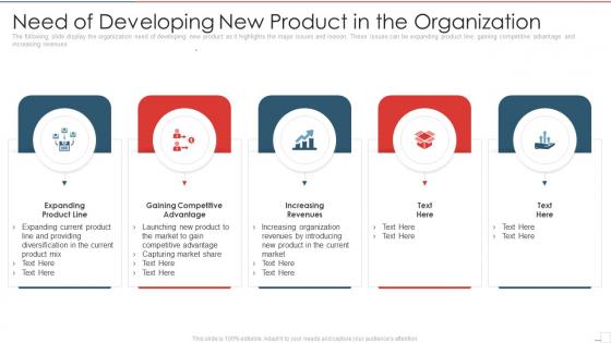 New product performance evaluation need developing product organization