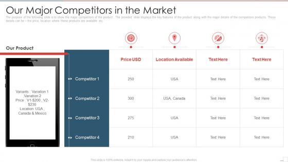 New product performance evaluation our major competitors in the market