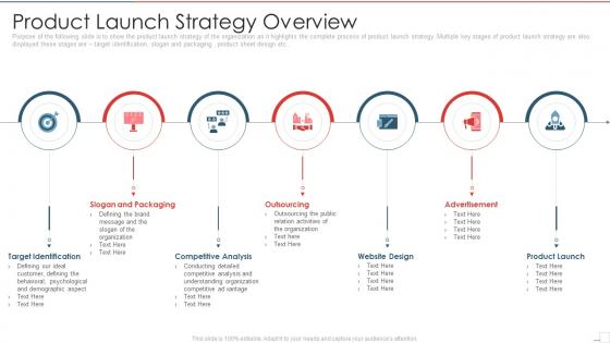 New product performance evaluation product launch strategy overview