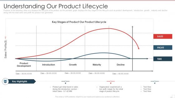 New product performance evaluation understanding our product lifecycle