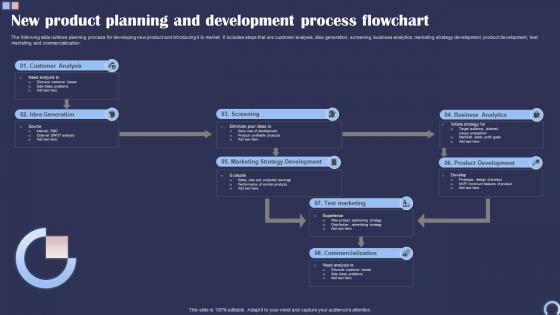 New Product Planning And Development Process Flowchart