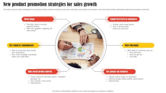 New Product Promotion Strategies For Sales Growth
