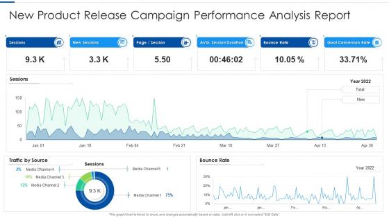 New product release campaign performance analysis report