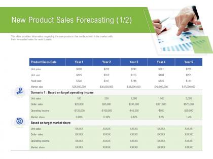 New product sales forecasting m3191 ppt powerpoint presentation infographic backgrounds
