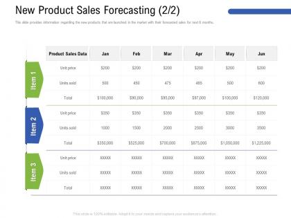 New product sales forecasting m3192 ppt powerpoint presentation portfolio files