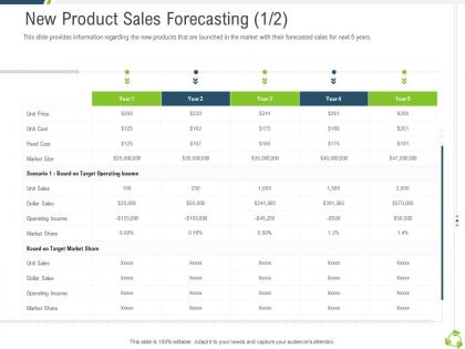 New product sales forecasting price company expansion through organic growth ppt brochure