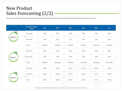 New product sales forecasting units sold ppt powerpoint presentation styles vector