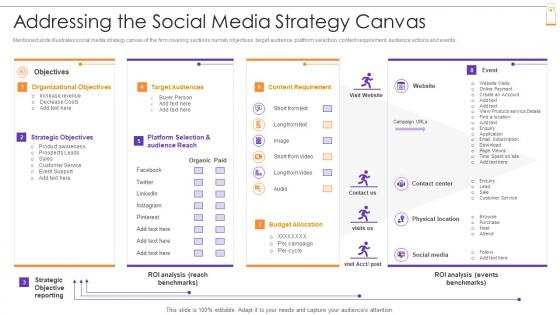 New Product Sales Strategy And Marketing Plan Addressing The Social Media Strategy Canvas