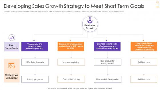 New Product Sales Strategy And Marketing Plan Growth Strategy To Meet Short Term Goals