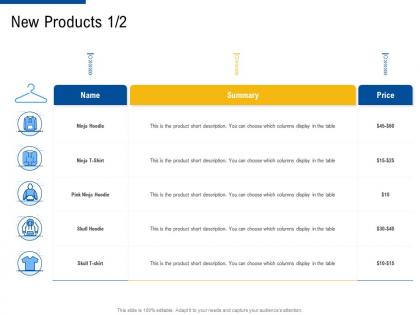 New products table factor strategies for customer targeting ppt demonstration