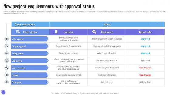 New Project Requirements With Approval Status
