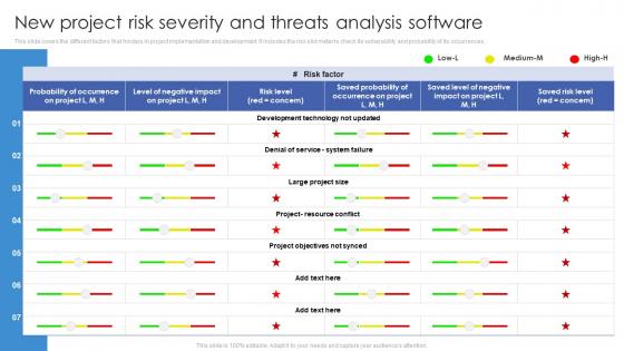 New Project Risk Severity And Threats Analysis Software