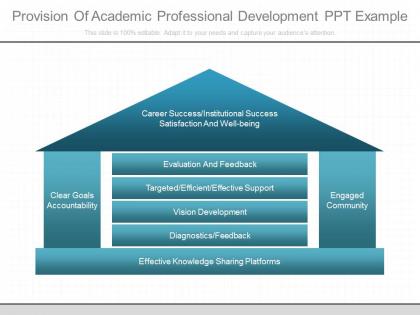 New provision of academic professional development ppt example