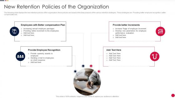 New Retention Policies Of The Organization Attrition Rate Management