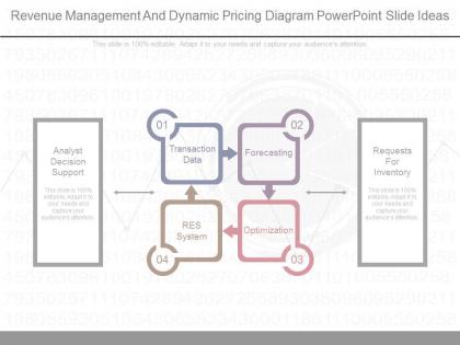 New revenue management and dynamic pricing diagram powerpoint slide ideas