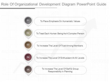 New role of organizational development diagram powerpoint guide