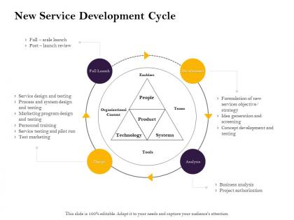 New service development cycle review ppt powerpoint presentation portfolio templates