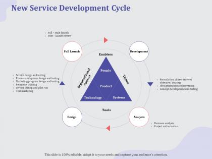 New service development cycle screening ppt powerpoint presentation summary icon