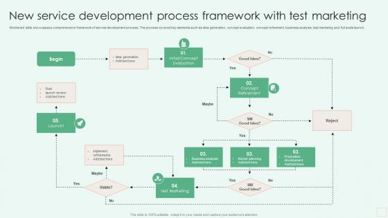 New Service Development Process Framework With Test Marketing