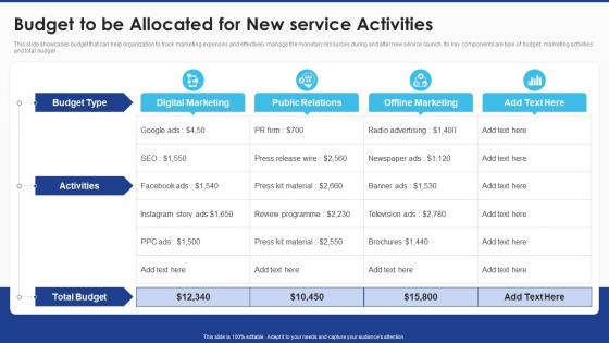 New Service Launch And Marketing Budget To Be Allocated For New Service Activities