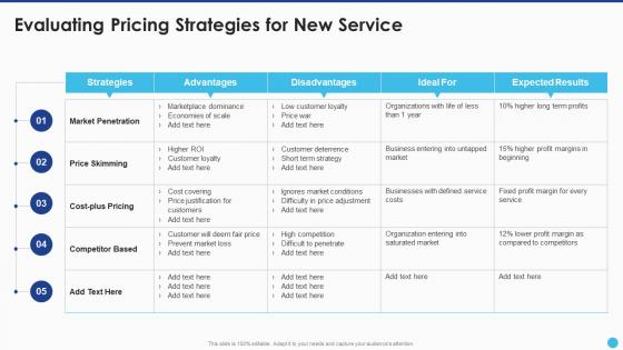 New Service Launch And Marketing Evaluating Pricing Strategies For New Service