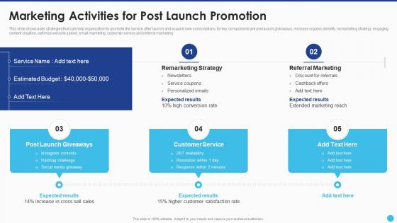 New Service Launch And Marketing Marketing Activities For Post Launch Promotion