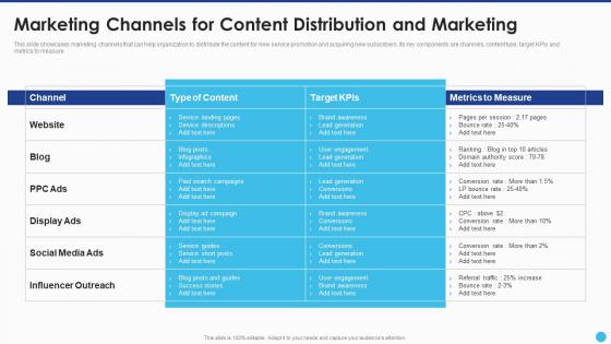 New Service Launch And Marketing Marketing Channels For Content Distribution And Marketing