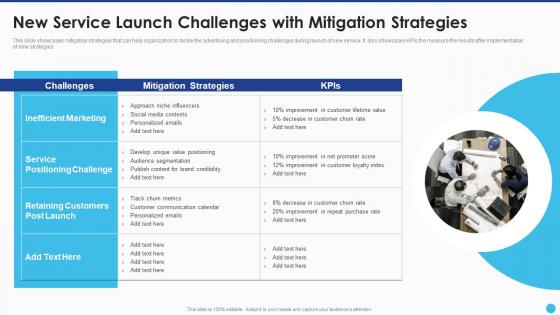New Service Launch And Marketing New Service Launch Challenges With Mitigation Strategies