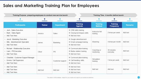 New Service Launch And Marketing Sales And Marketing Training Plan For Employees