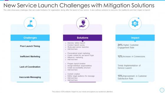 New Service Launch Challenges With Mitigation Solutions