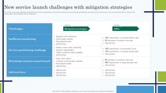 New Service Launch Challenges With Mitigation Strategies Edtech Service Launch And Marketing Plan