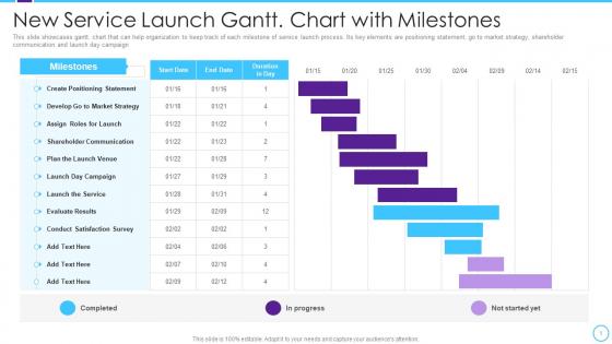 New Service Launch Gantt Chart With Milestones