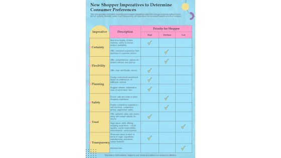 New Shopper Imperatives To Determine Consumer Preferences One Pager Sample Example Document