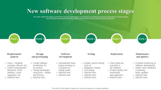 Software Development Process - SlideTeam