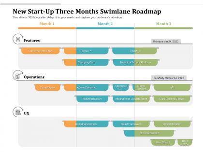New start up three months swimlane roadmap