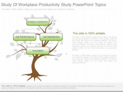 New study of workplace productivity study powerpoint topics