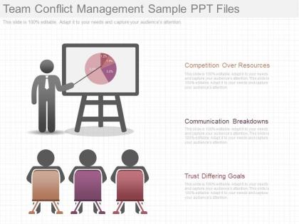 New team conflict management sample ppt files
