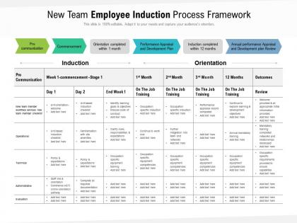 New team employee induction process framework