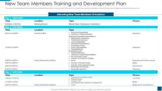 New Team Members Training And Development Plan