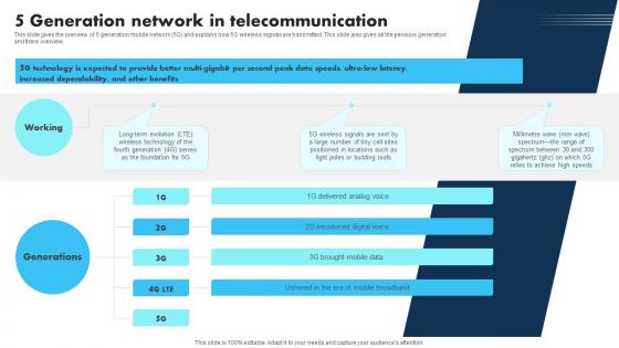 New Technologies 5 Generation Network In Telecommunication