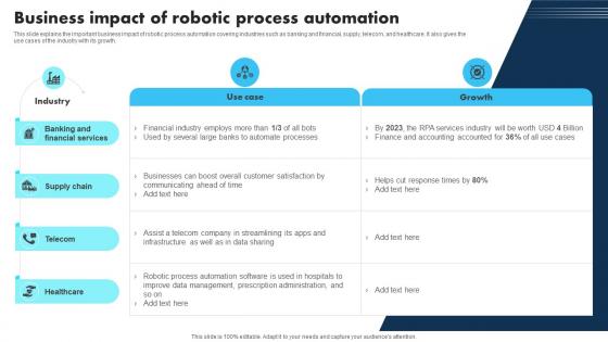 New Technologies Business Impact Of Robotic Process Automation