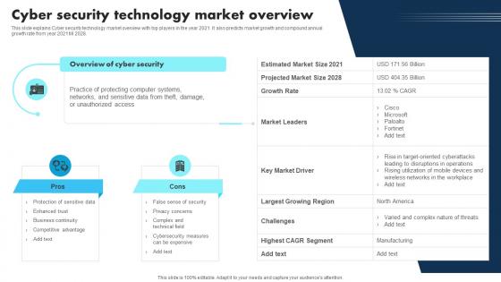 New Technologies Cyber Security Technology Market Overview