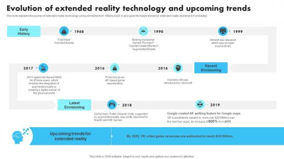 New Technologies Evolution Of Extended Reality Technology And Upcoming Trends
