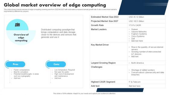New Technologies Global Market Overview Of Edge Computing