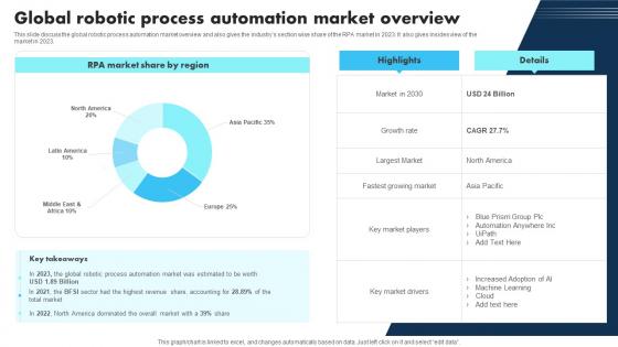 New Technologies Global Robotic Process Automation Market Overview