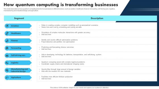 New Technologies How Quantum Computing Is Transforming Businesses