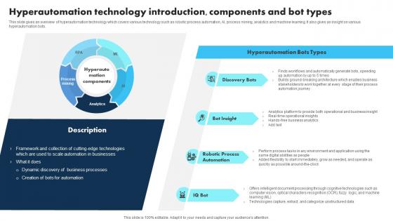 New Technologies Hyperautomation Technology Introduction Components And Bot Types
